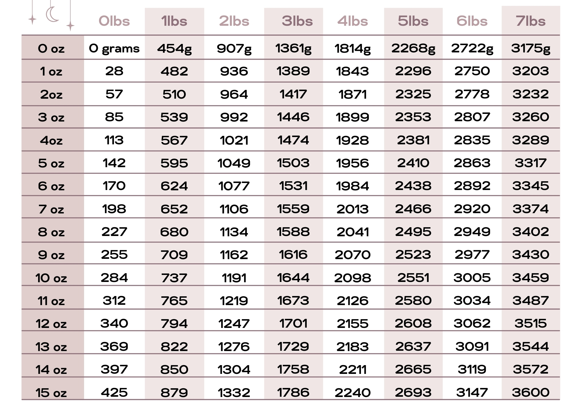 Conversion Chart Weight Conversion Chart Kg To Lbs Chart Pounds To